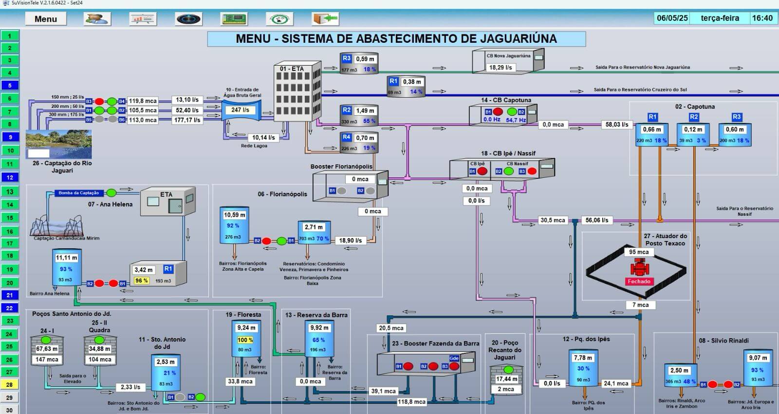 Dashboard de Telemetria de Jaguariúna