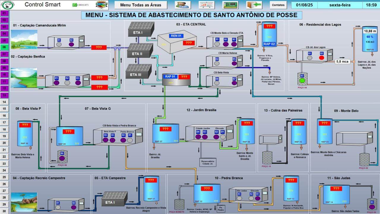 Dashboard de Telemetria de Santo Antônio de Posse